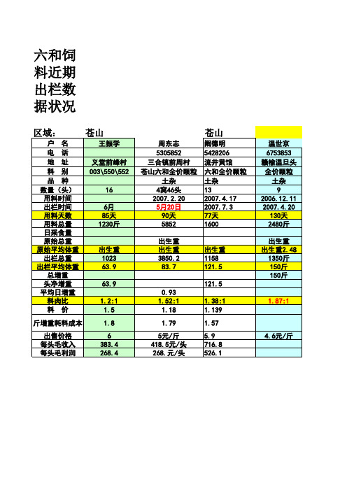 土杂猪出栏数据状况