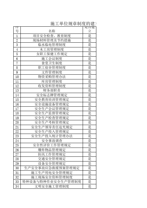 规章制度建立统计表