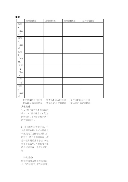 3阶魔方高级玩法全图解_所有公式