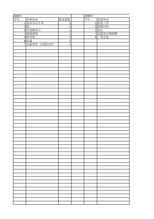 【国家自然科学基金】_抗菌涂层_基金支持热词逐年推荐_【万方软件创新助手】_20140801