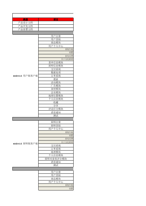 软件项目及APP开发报价表