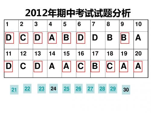 2012期中考试试题分析1