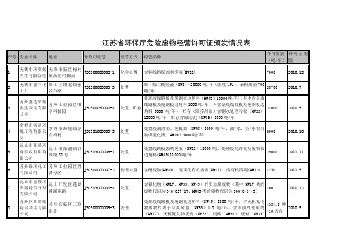 江苏省环保厅危险废物经营许可证颁发情况表