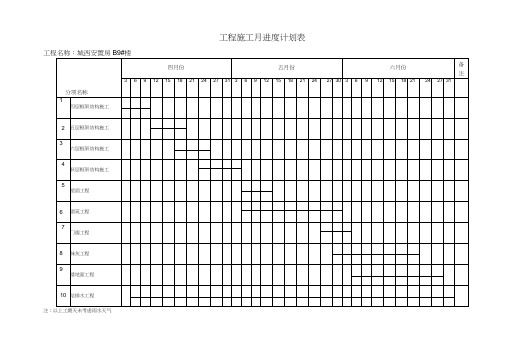 工程施工月进度计划表
