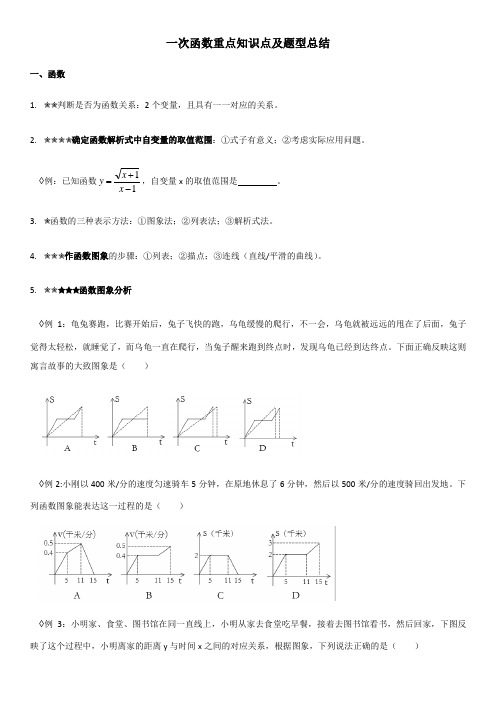 人教版数学八年级下册第十九章一次函数重点知识和题型总结(河南专版)