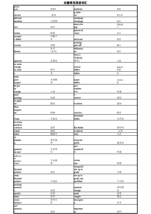 注塑行业及品质常用英语词汇