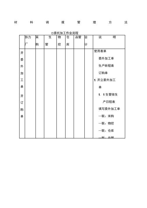 仓储管理制度材料调拨管理方法