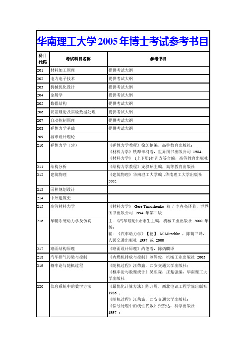 华南理工大学博士考试参考书目