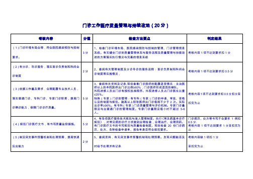 门诊医疗质量管理与持续改进