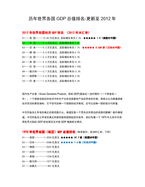 历年世界各国GDP总值排名-更新至2012年