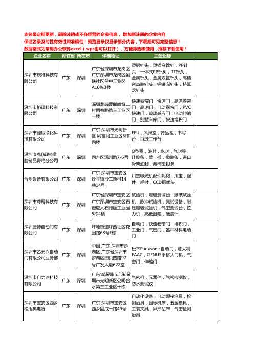 新版广东省深圳气密工商企业公司商家名录名单联系方式大全44家