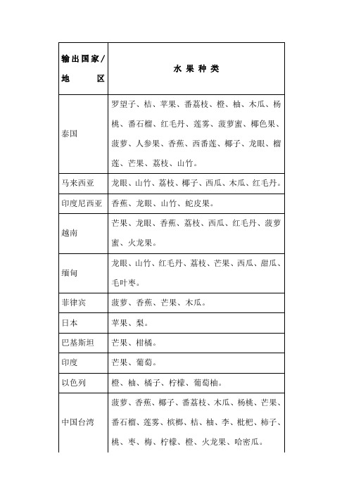 进口水果全种类和国家