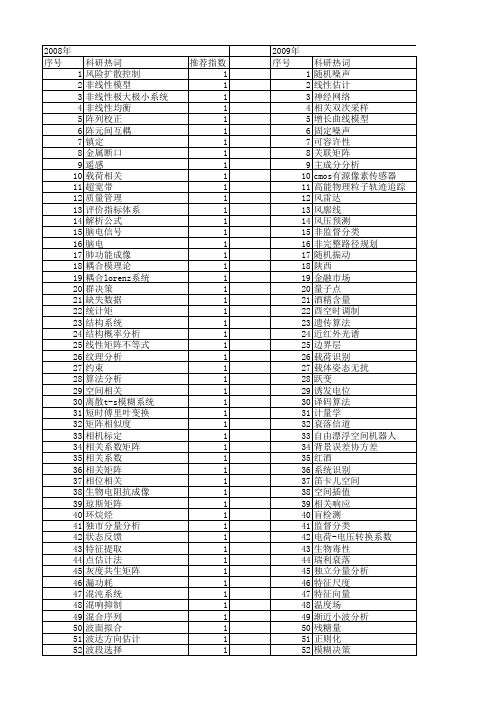 【国家自然科学基金】_相关系数矩阵_基金支持热词逐年推荐_【万方软件创新助手】_20140730