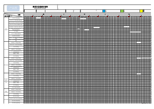 模具项目总进度计划表