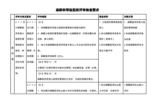 麻醉科评审标准     电子版