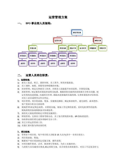 BPO项目部人员架构及岗位职责