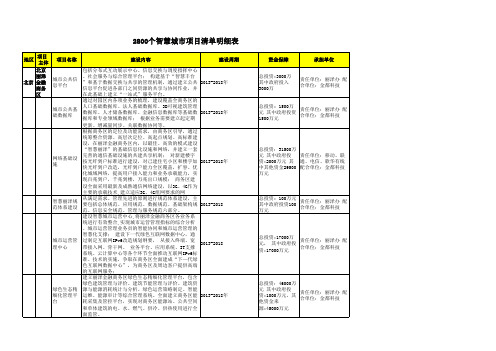 2800个智慧城市项目清单明细表