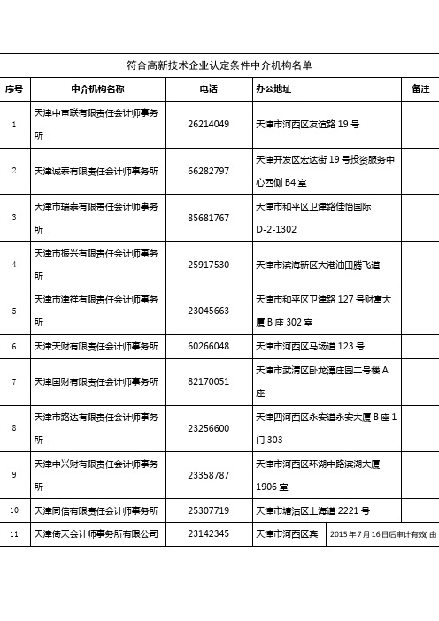 符合高新技术企业认定条件中介机构名单