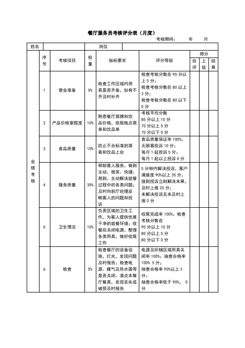 绩效的考核表(餐厅服务员)