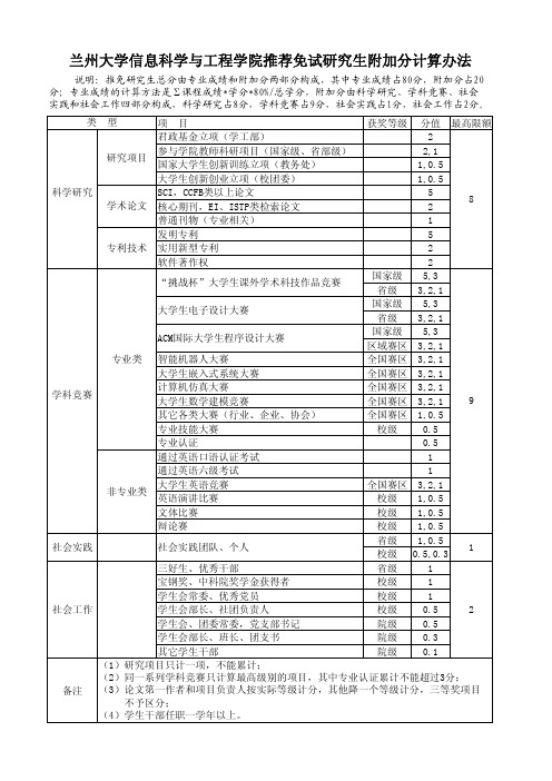 兰州大学信息学院推免研究生附加分计算办法