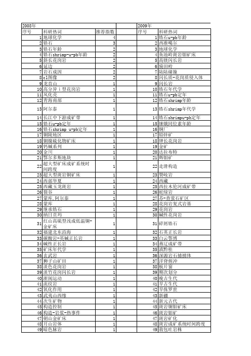 【国家自然科学基金】_成矿年代学_基金支持热词逐年推荐_【万方软件创新助手】_20140801