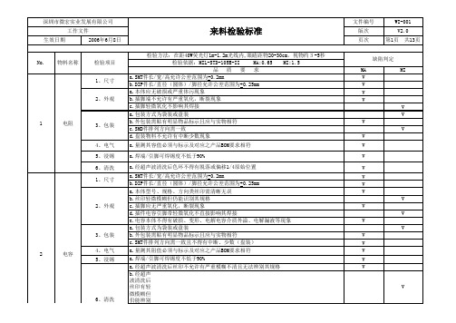 IQC来料检验标准