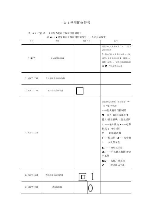 弱电常用图形符号