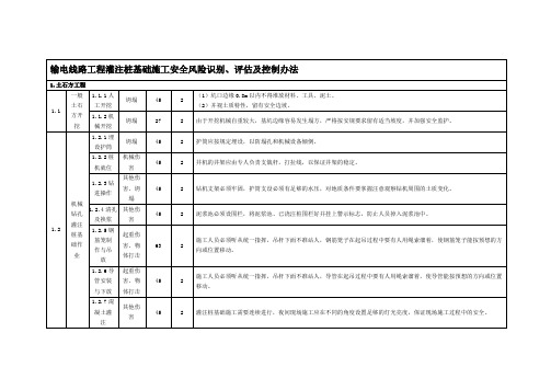 输电线路工程灌注桩施工风险识别