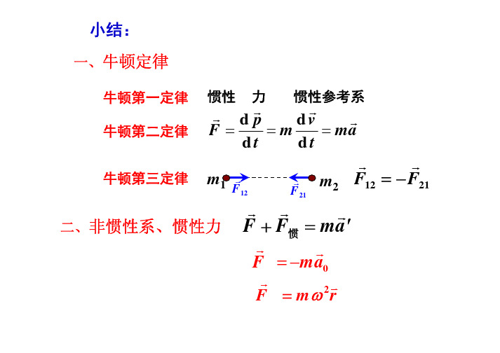 质心运动定理 动量定理 动量守恒定律 火箭飞行原理