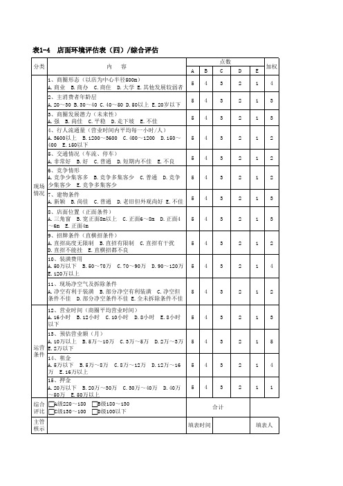 商圈调查评估表格