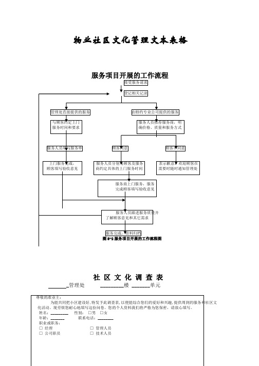 物业公司社区文化管理文本表格
