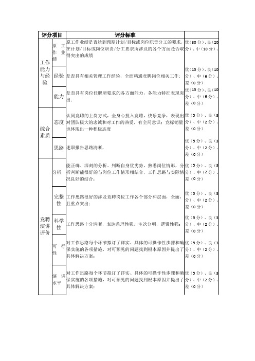 竞聘上岗评分标准