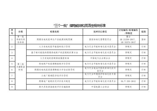 “三个一批”煤电能效和灵活性相关标准