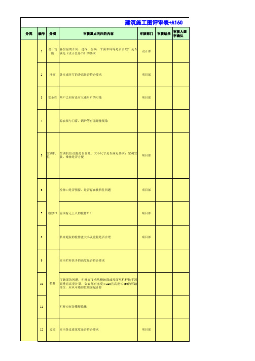 建筑施工图评审表