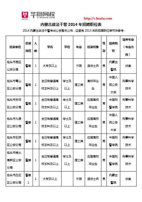 内蒙古政法干警2014年招聘职位表