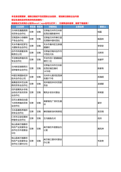 2020新版甘肃省甘南技术咨询工商企业公司名录名单黄页联系方式大全35家