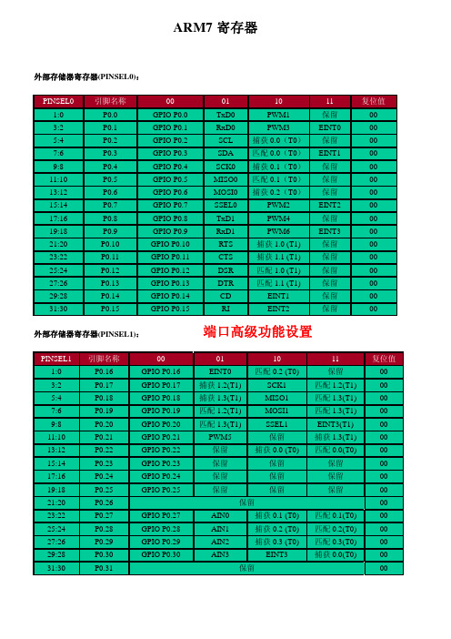 ARM7-寄存器总结