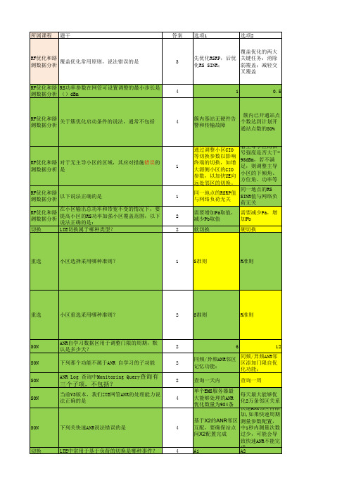 LTE_FDD中级认证题库