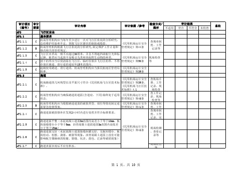 08年机场安全审计检查单(飞行区安全)