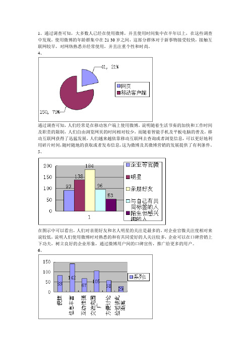 微博营销调查问卷分析