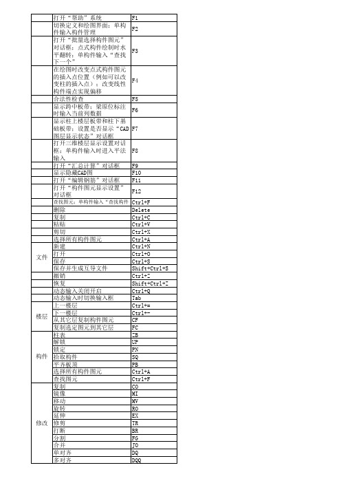 广联达钢筋快捷键