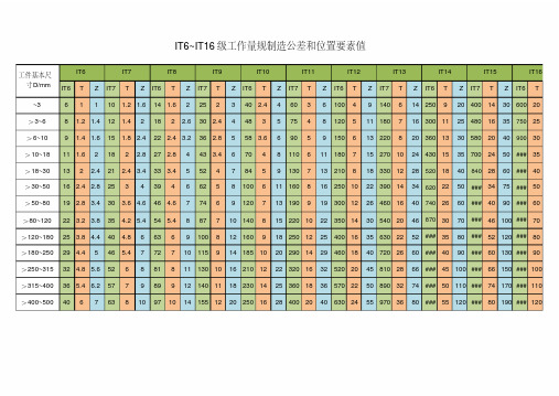 塞规通止规尺寸表