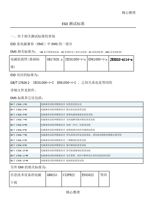 ESD测试准则-总览[1]