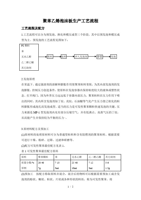 聚苯乙烯泡沫板生产工艺流程