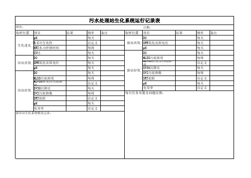 污水处理站生化系统运行记录表