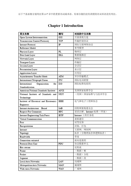 计算机网络_中英文名词术语对照表