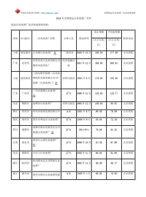 2016年全国投运污水处理厂名单