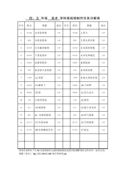 四、五 年级 美术 学科微视频制作任务分解表