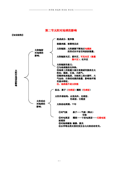 高中地理第01章第1.2节太阳对地球的影响同步讲解与练习中图版必修7