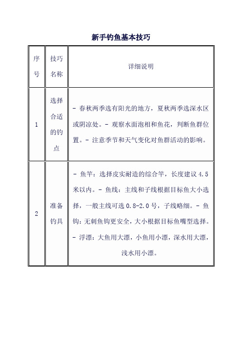 新手钓鱼基本技巧